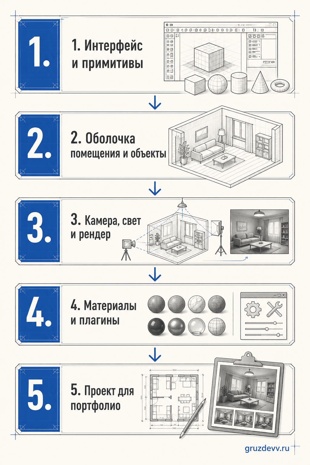 Инфографика: путь по программе 3Ds Max от базовых объектов до итогового интерьерного проекта