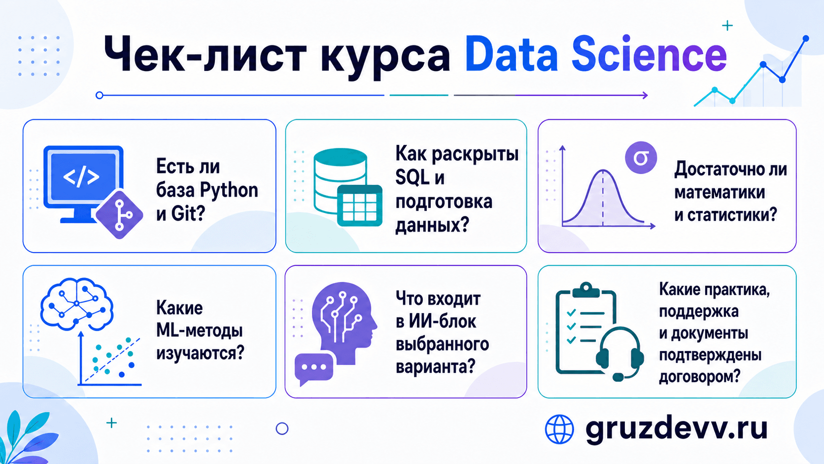 Чек-лист проверки программы, практики, ИИ-блока и условий курса Data Science перед оплатой