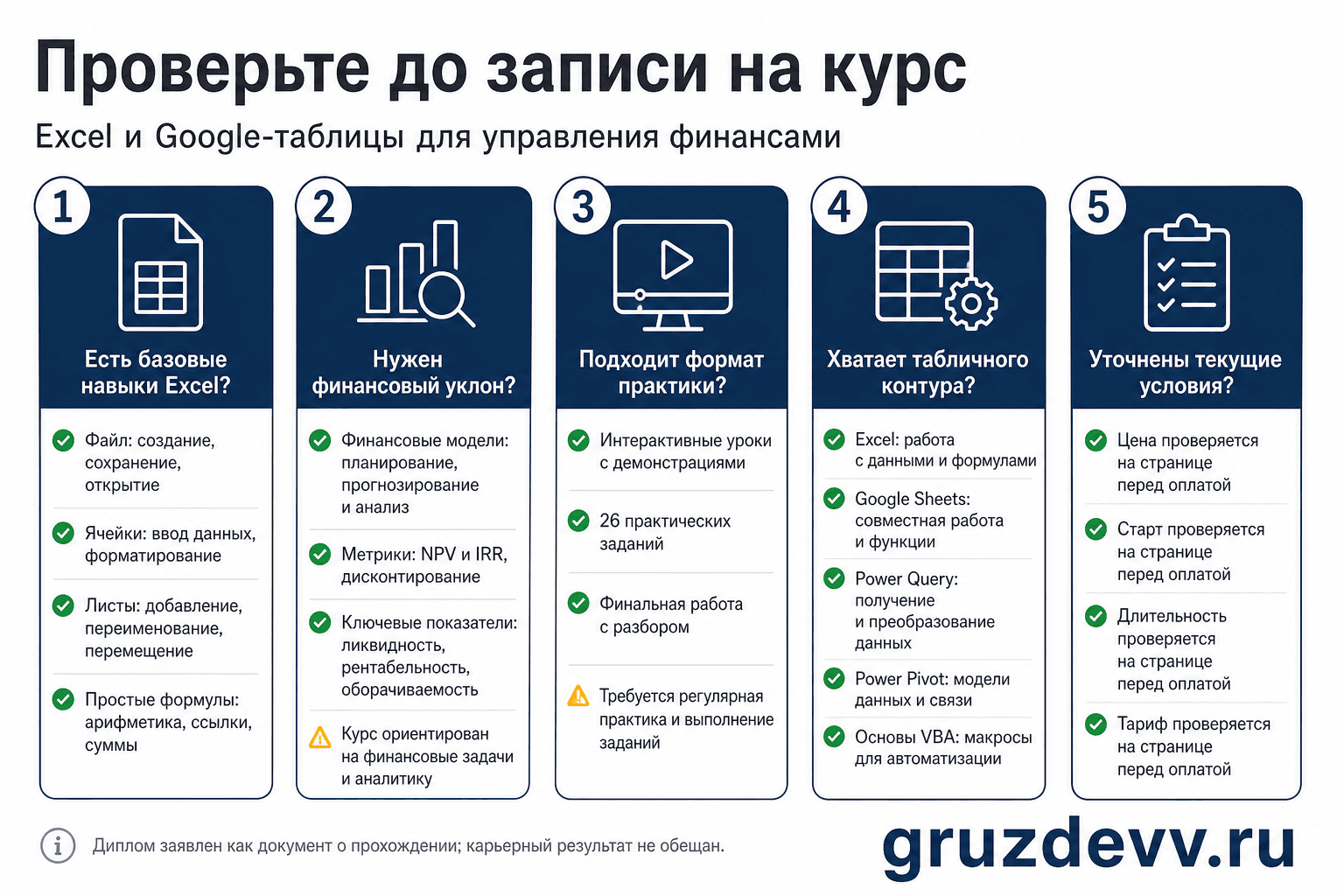 Чек-лист перед выбором курса Excel и Google-таблицы для финансов