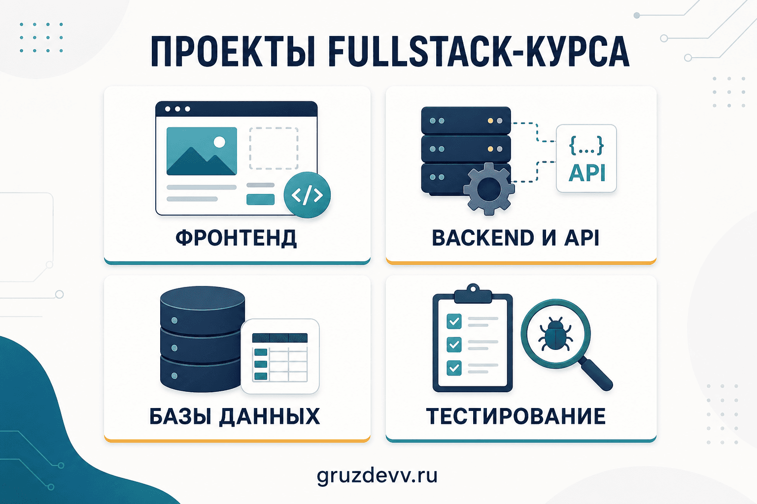 Карта проектов fullstack-курса: фронтенд, backend и API, базы данных и тестирование