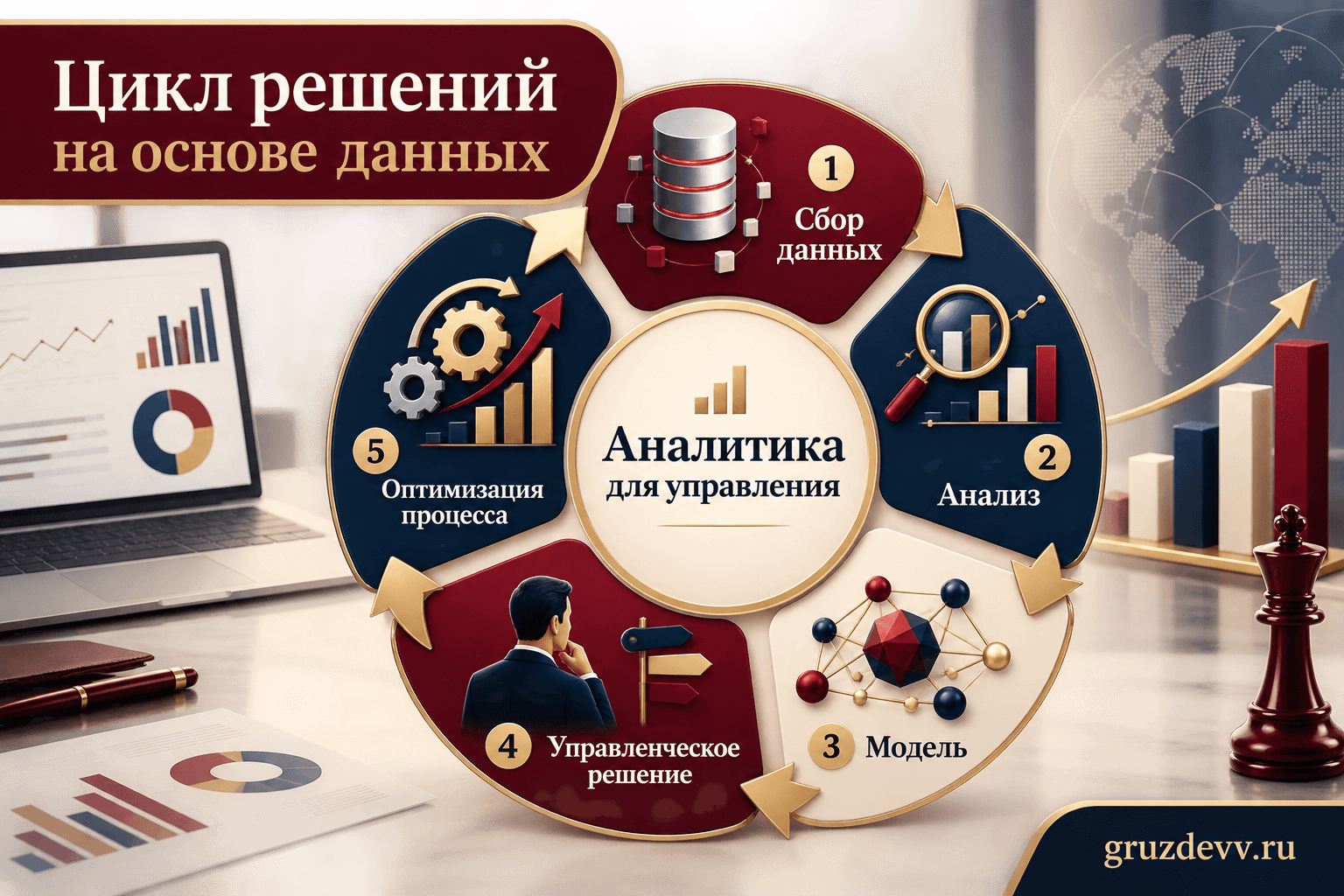 Цикл бизнес-аналитики от сбора данных до оптимизации процесса