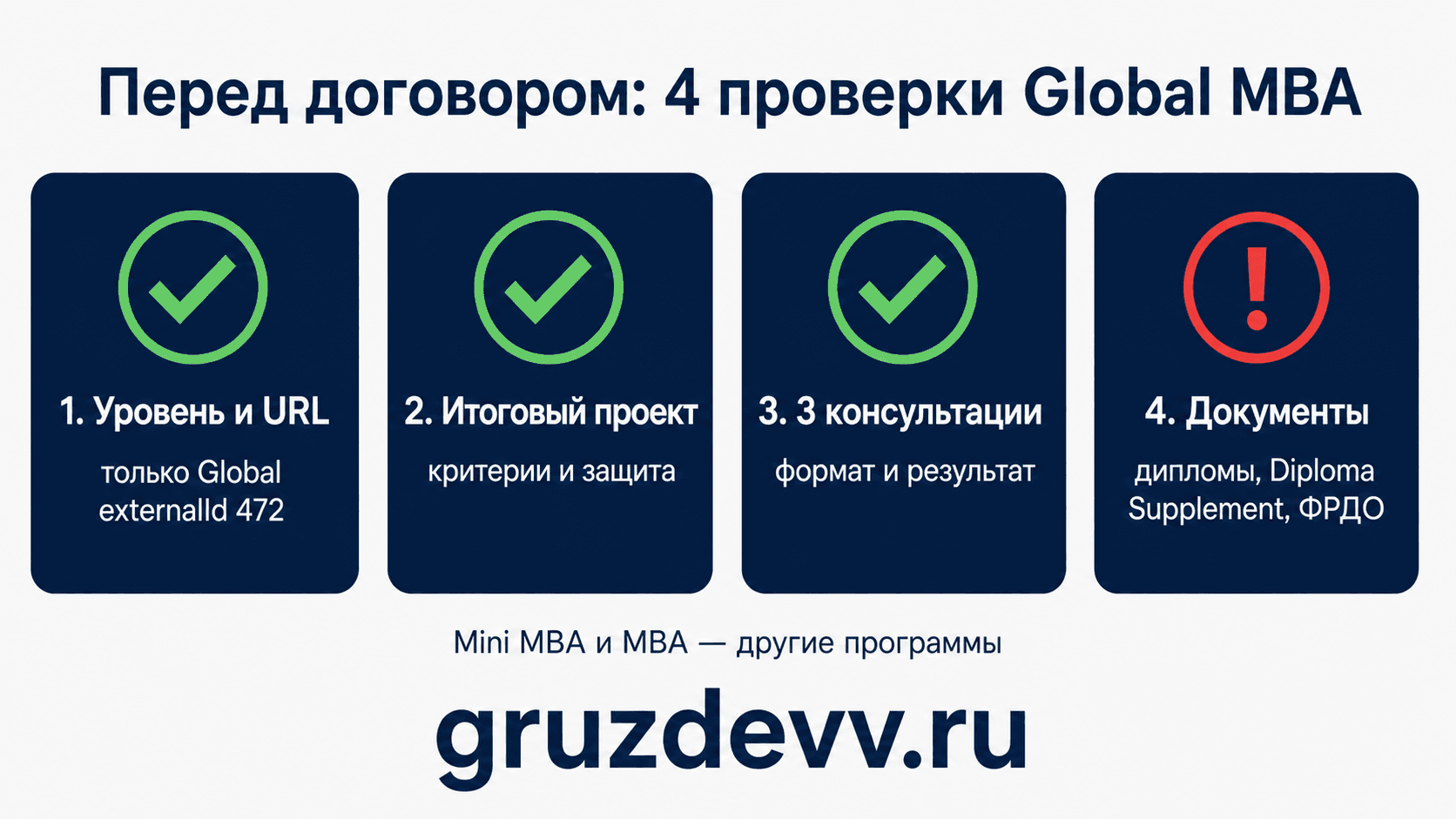Чек-лист проверки Global MBA перед договором: уровень, проект, консультации и документы