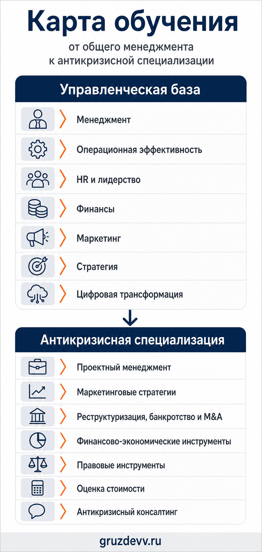 Карта обучения MBA: управленческая база и антикризисная специализация