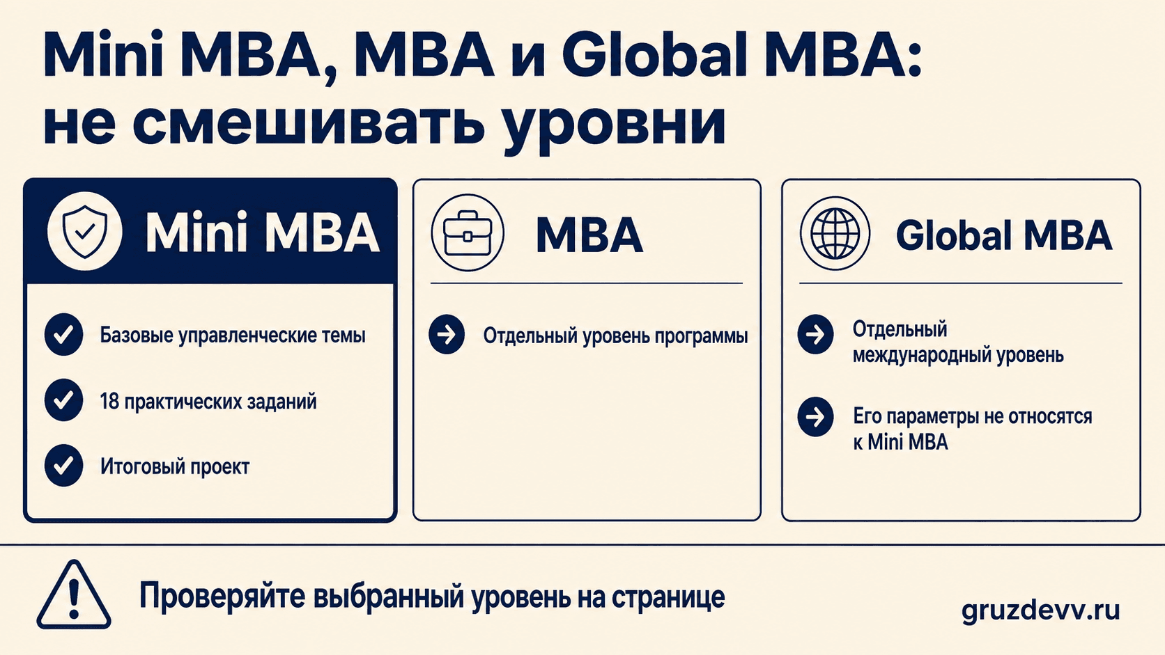 Сравнение границ уровней Mini MBA, MBA и Global MBA без переноса характеристик