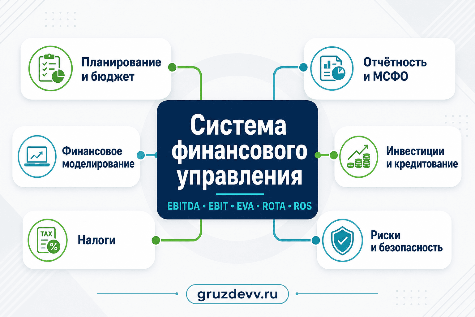 Система финансового управления: планирование, отчётность, моделирование, инвестиции, налоги и риски