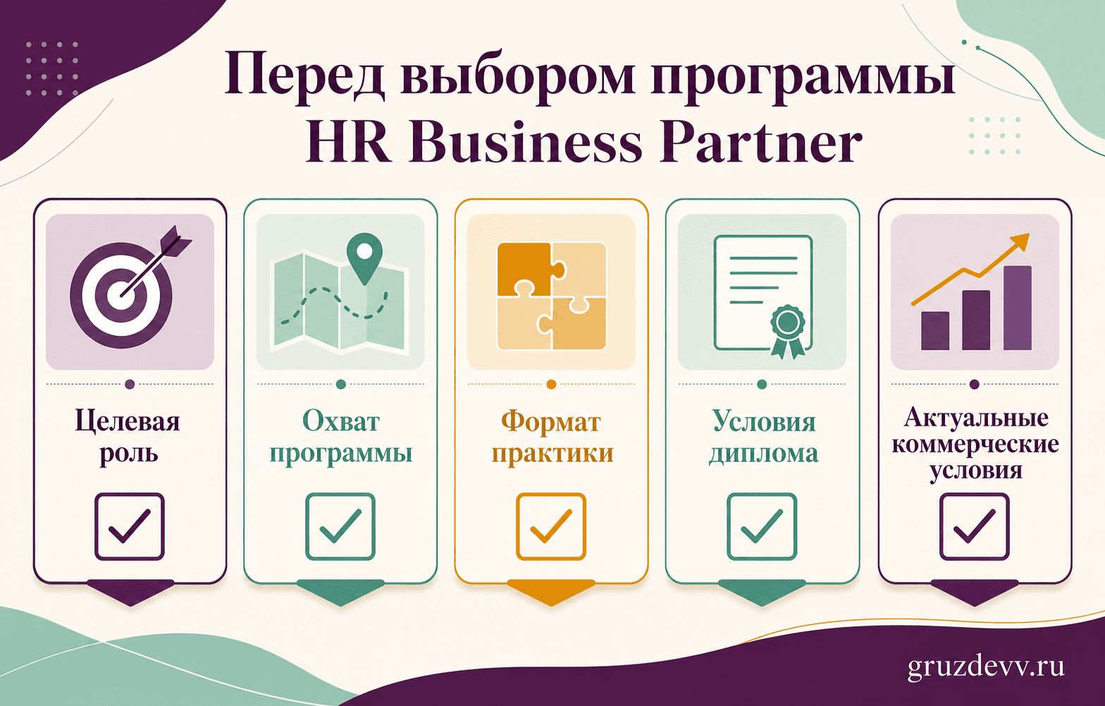 Инфографика-чек-лист: как проверить программу HR Business Partner перед оформлением