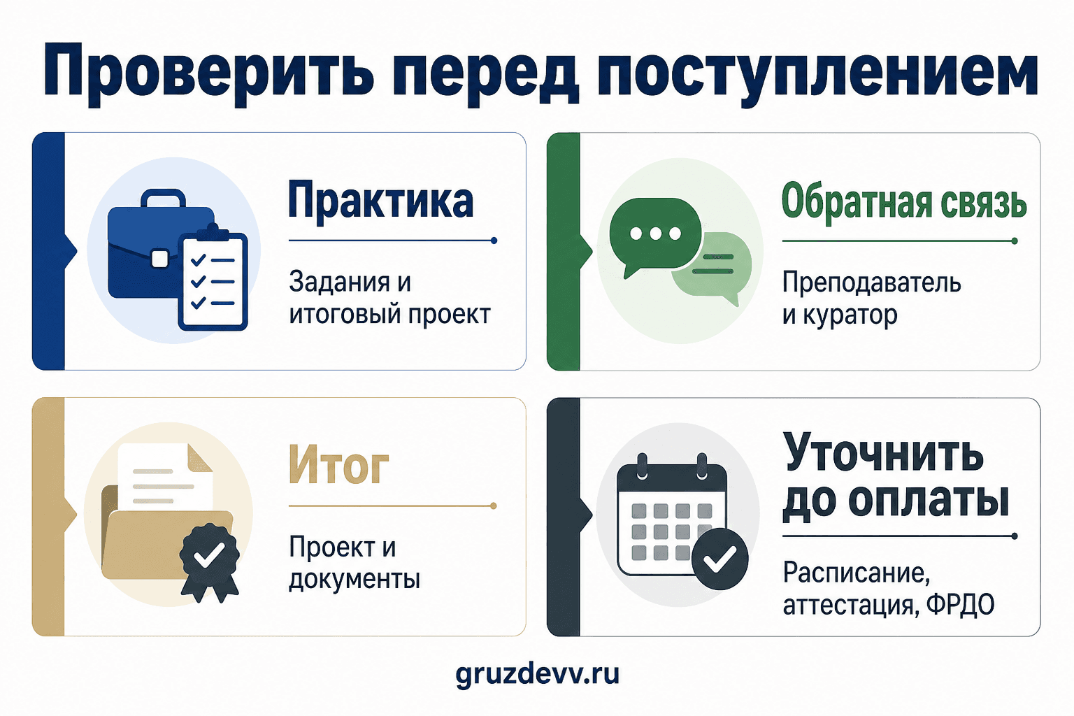 Четыре группы вопросов перед поступлением на программу директора по продукту