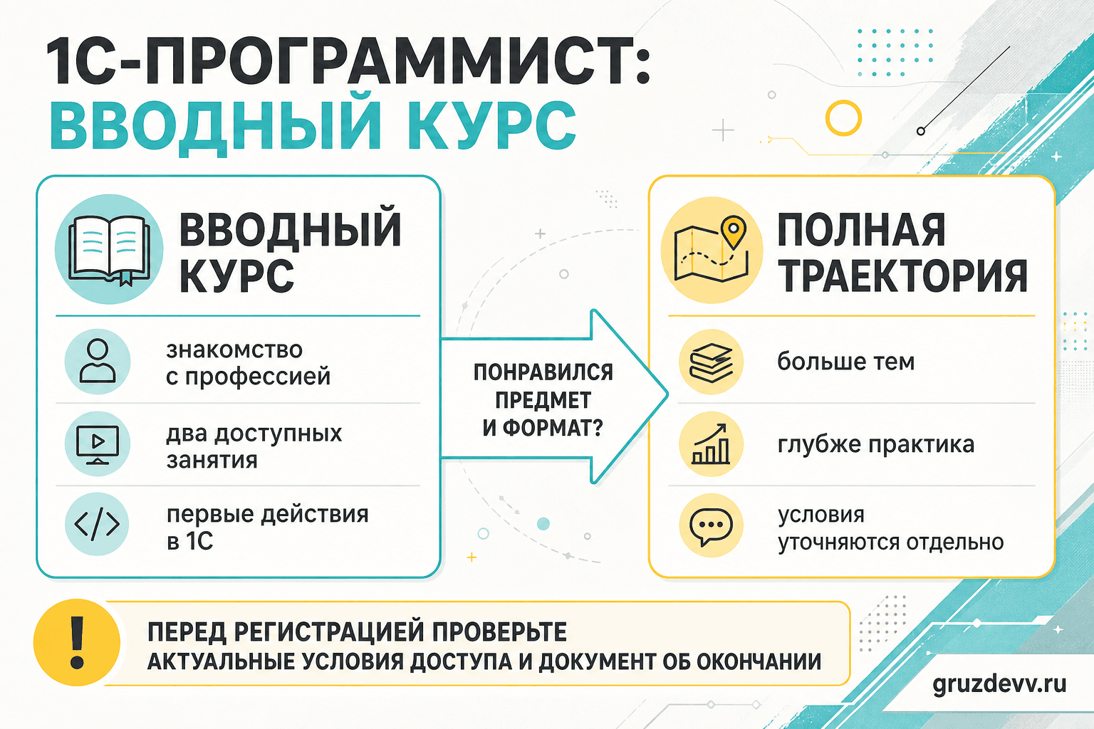 Сравнение вводного курса по 1С и полной учебной траектории