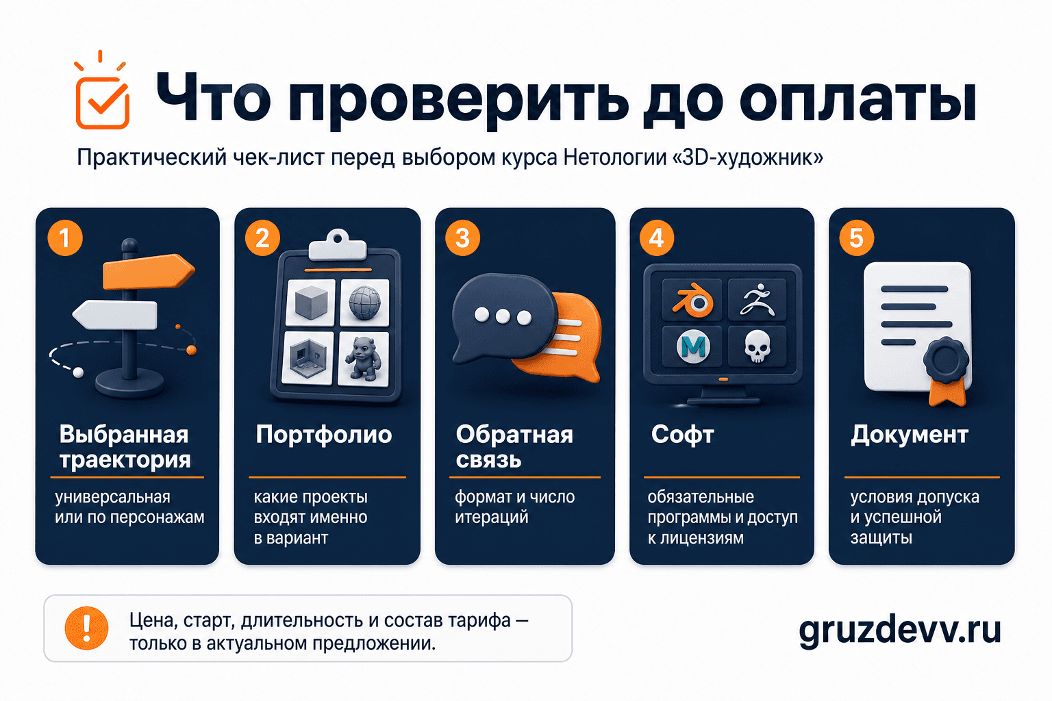Чек-лист проверки траектории, портфолио, поддержки, программ и документа перед оплатой курса