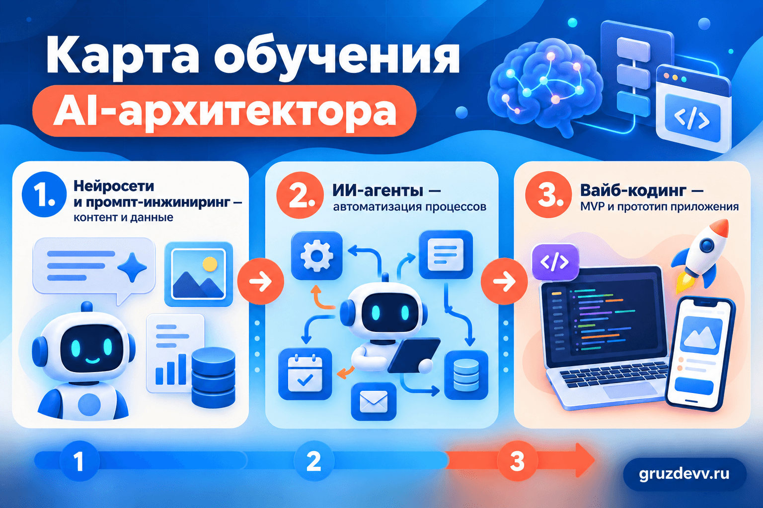 Карта обучения на курсе AI-архитектора: промптинг, ИИ-агенты и вайб-кодинг
