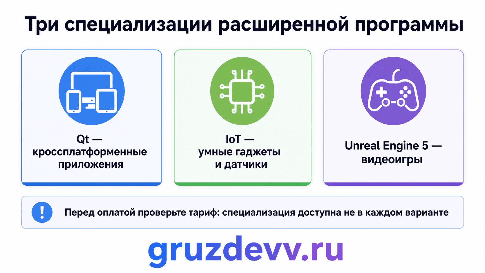 Сравнение специализаций расширенной программы C++: Qt, IoT и Unreal Engine 5