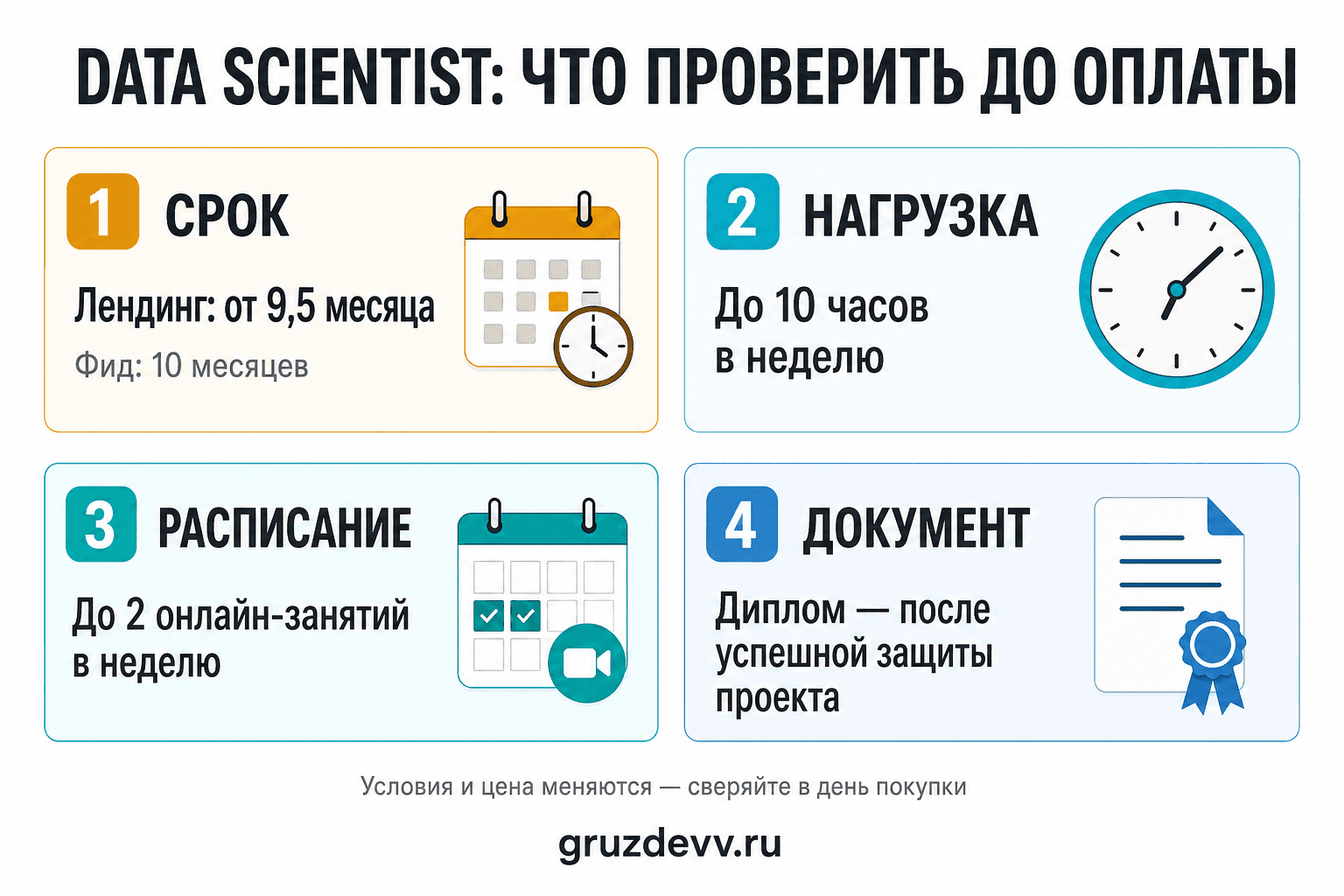 Четыре условия курса Data Scientist, которые нужно проверить: срок, нагрузка, расписание и документ