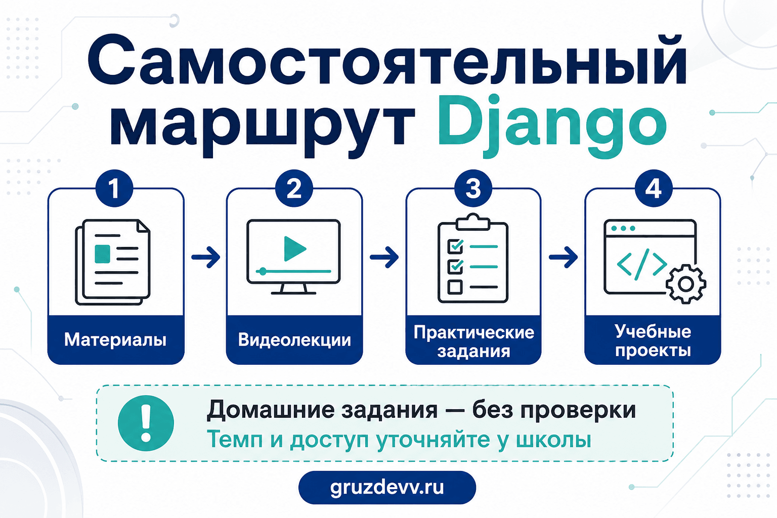 Самостоятельный маршрут Django: материалы, видеолекции, практика и учебные проекты