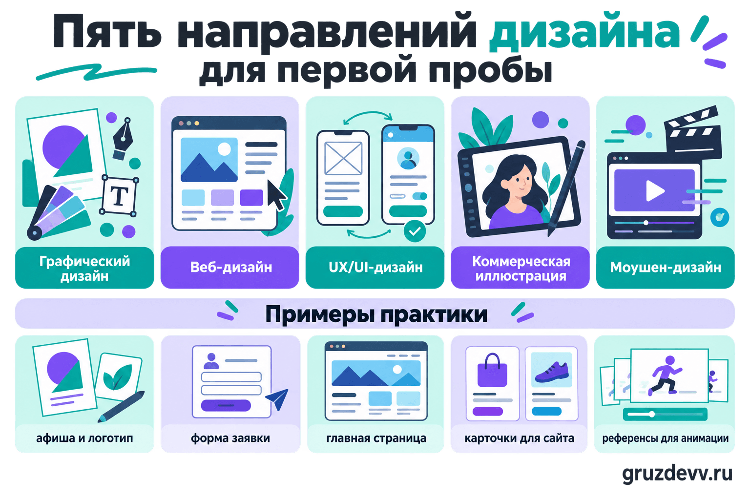 Пять направлений дизайна и примеры практических задач на вводном курсе Нетологии