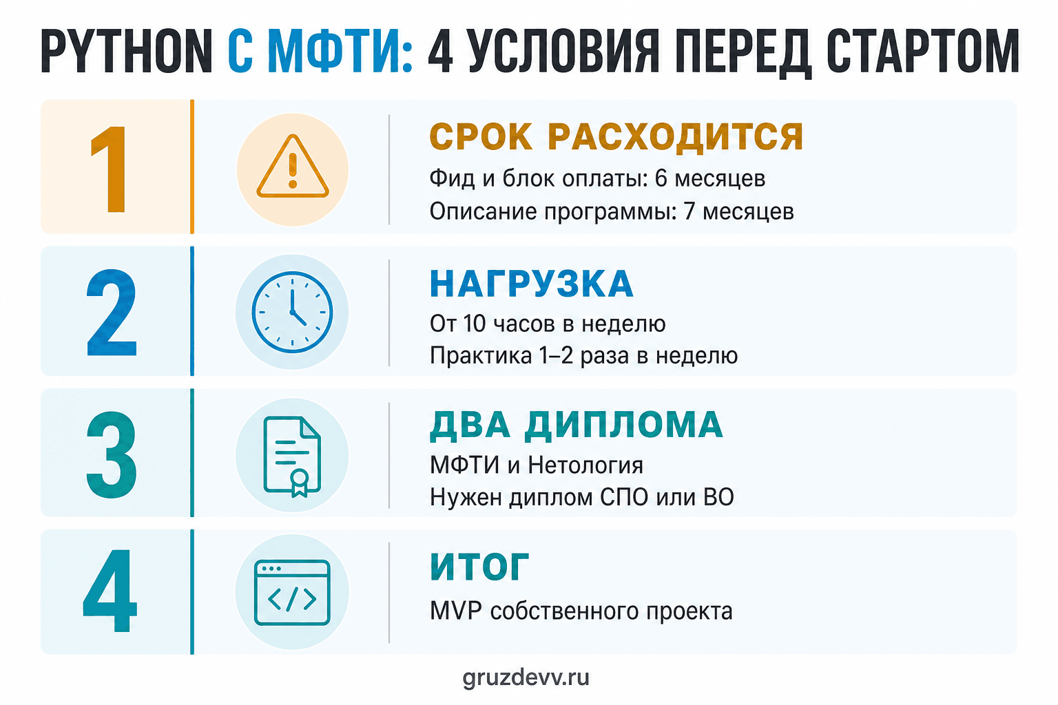 Условия программы Python с МФТИ: расхождение срока, нагрузка, два диплома и итоговый MVP