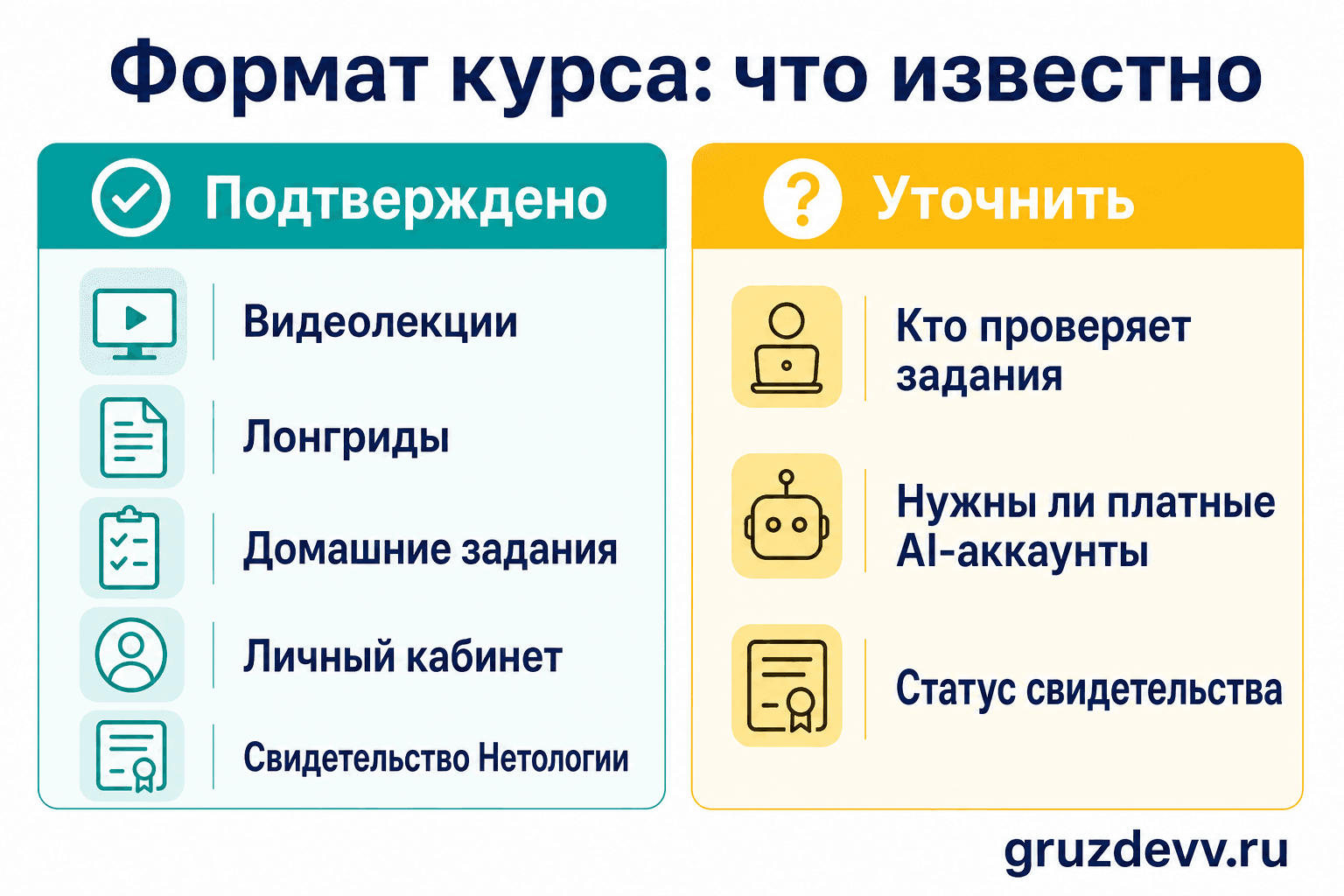 Подтверждённый формат курса и вопросы, которые нужно уточнить