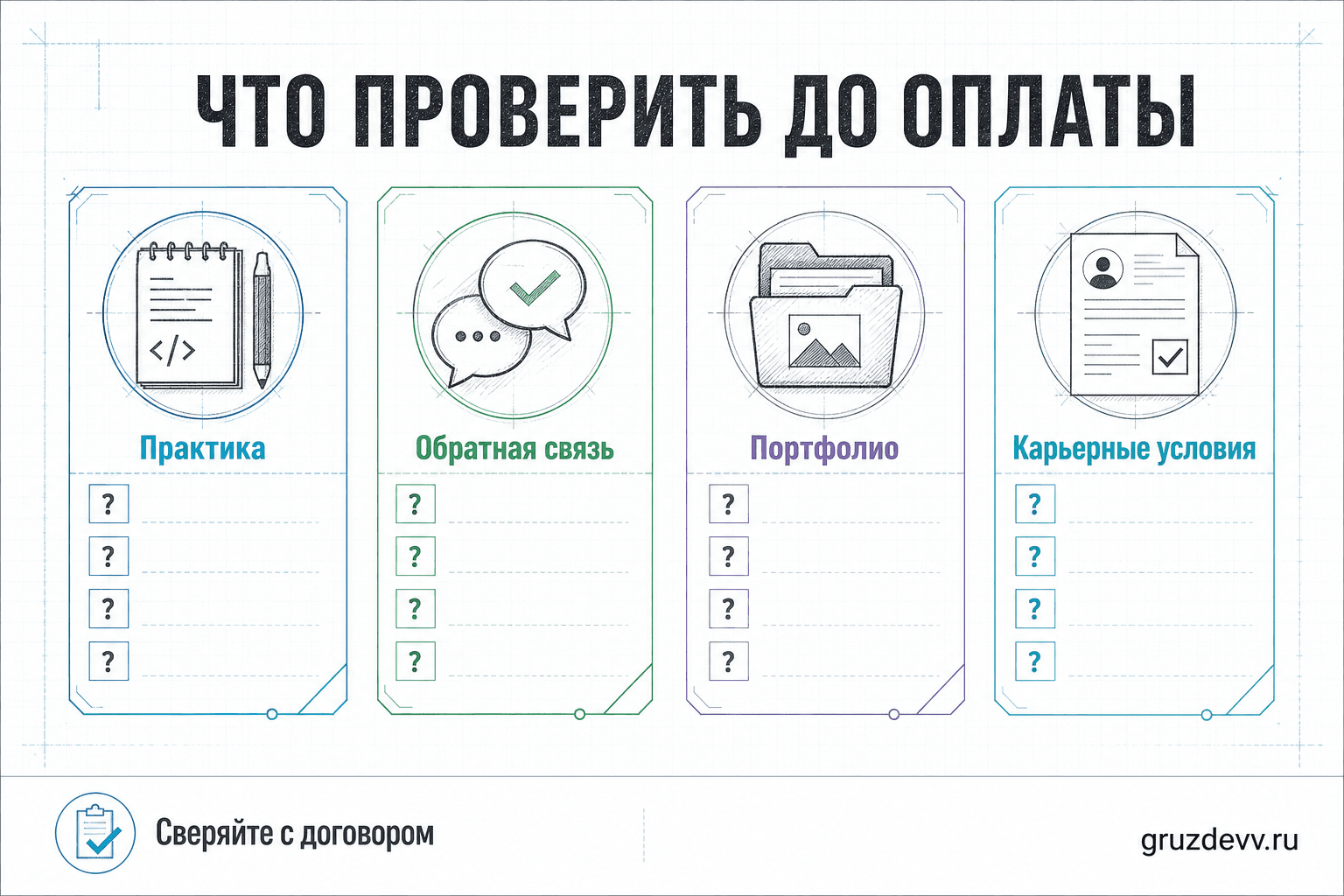 Что проверить до оплаты курса Python: практика, обратная связь, портфолио и карьера