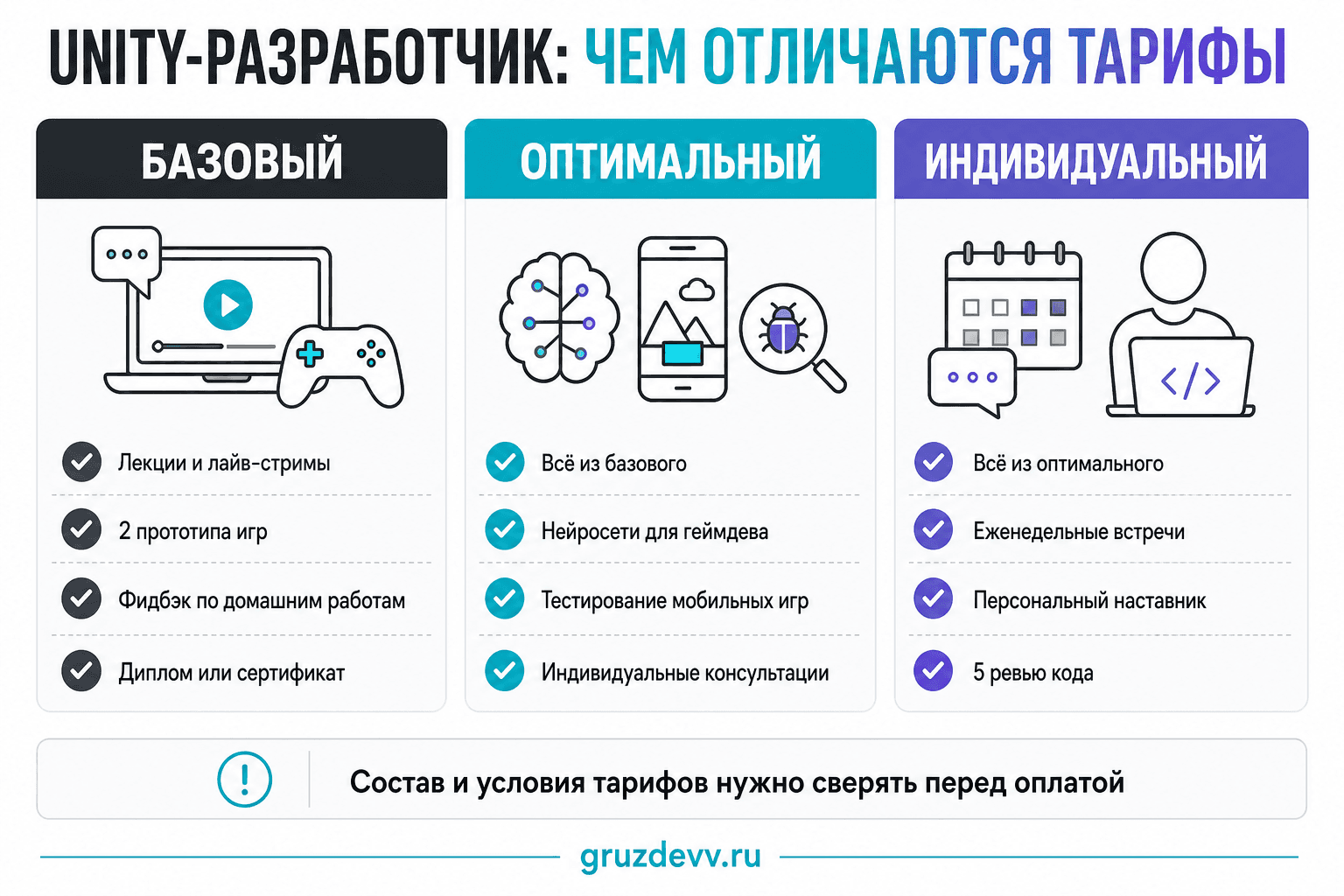 Сравнение поддержки и дополнительных материалов в трёх тарифах курса Unity-разработчика