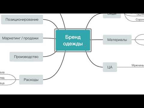 Как создавать mind-карты в Xmind Zen