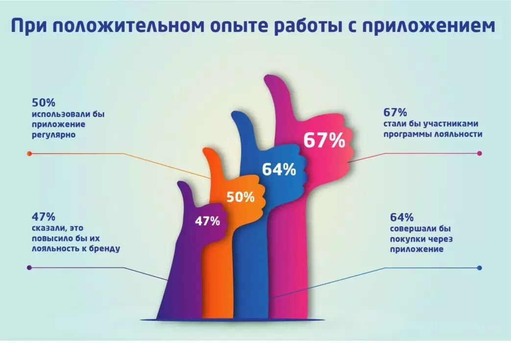 Как использовать мобильное приложение для маркетинга