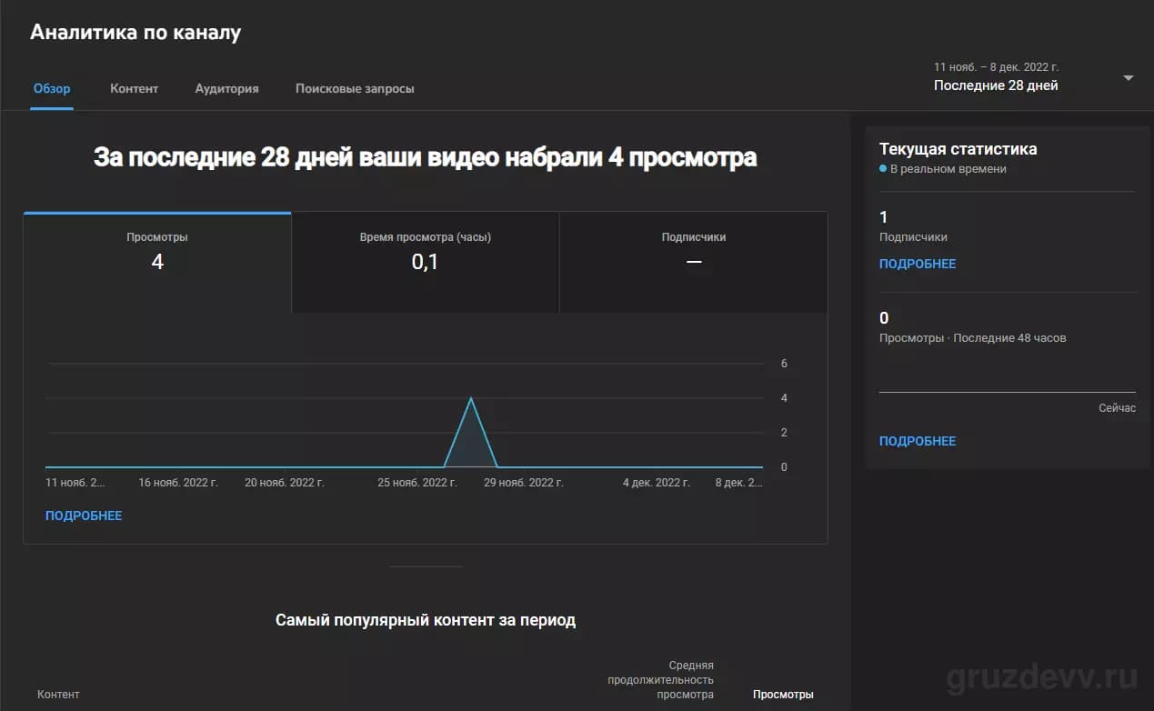 26 лучших сервисов для просмотра аналитики вашего Youtube канала